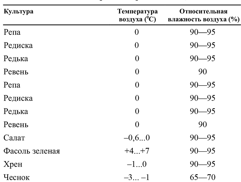 Хранение плодов и овощей - i_005.png