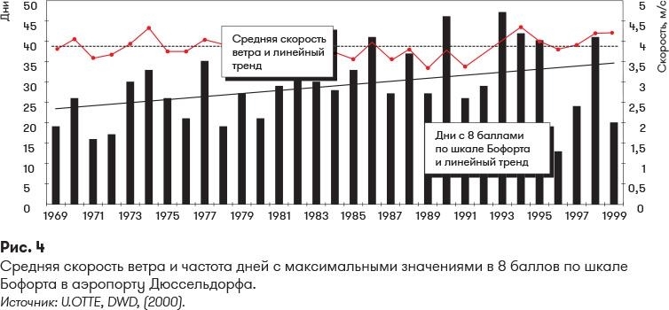 Кровельная изоляция. Кровельное озеленение. Проблемы: Истоки, причины, опыт и решения - i_015.jpg