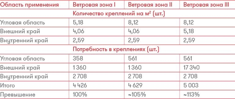 Кровельная изоляция. Кровельное озеленение. Проблемы: Истоки, причины, опыт и решения - i_018.jpg