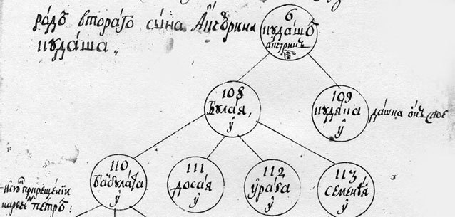 История татар Пензенского края. Том 1 - i_035.jpg