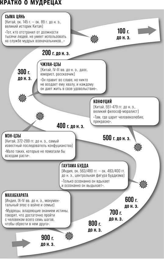 Искусство мягкого влияния. 12 принципов управления без принуждения - i_003.png