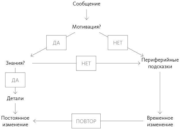 Хорошая, плохая, продающая. Мастерство презентации 2.0 - i_001.jpg