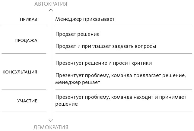 Хорошая, плохая, продающая. Мастерство презентации 2.0 - i_002.jpg