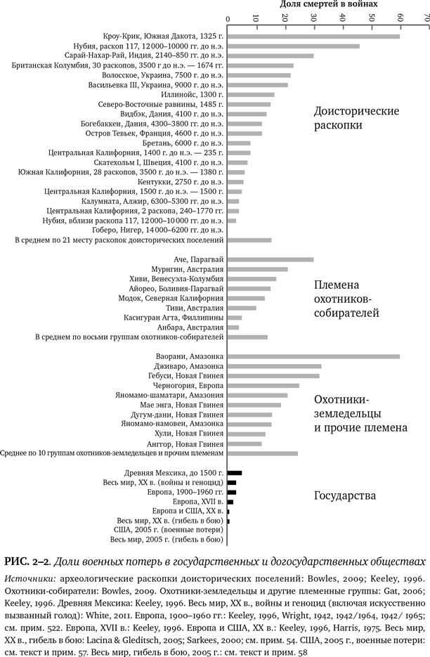 Лучшее в нас. Почему насилия в мире стало меньше - i_005.png