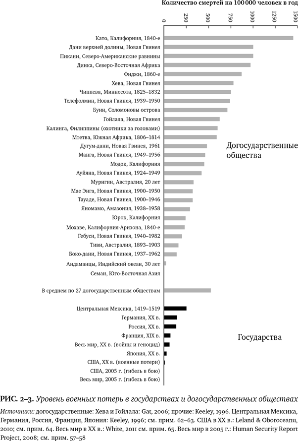 Лучшее в нас. Почему насилия в мире стало меньше - i_006.png