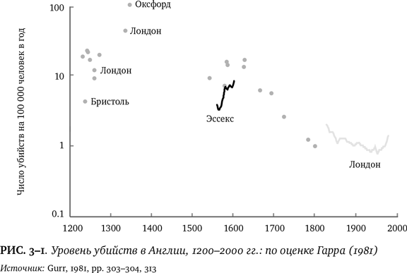 Лучшее в нас. Почему насилия в мире стало меньше - i_008.png