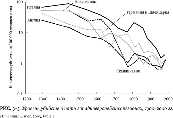 Лучшее в нас. Почему насилия в мире стало меньше - i_010.png