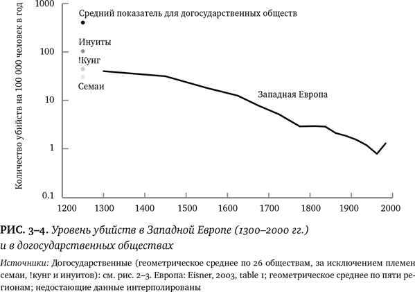 Лучшее в нас. Почему насилия в мире стало меньше - i_011.png