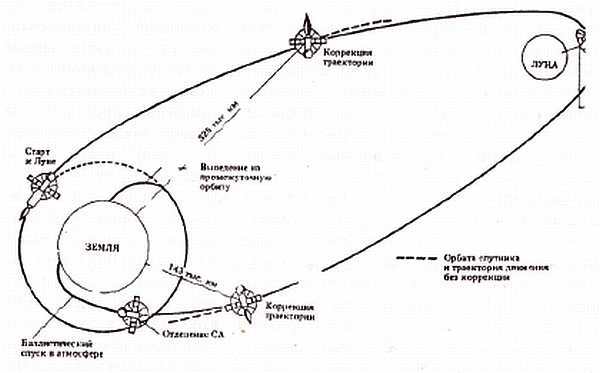 «Наука и Техника» [журнал для перспективной молодежи], 2006 № 02 (2) - _05.jpg_5