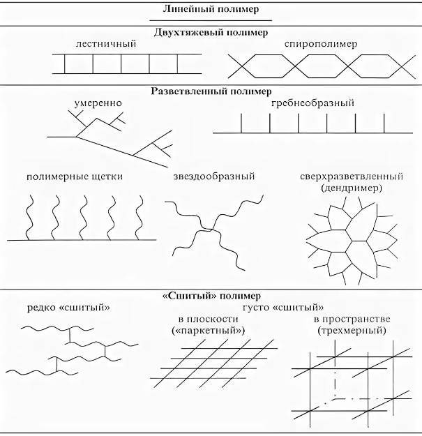 Курс «Трубопроводная арматура». Модуль «Полимерные седла поворотной арматуры» - _10.jpg