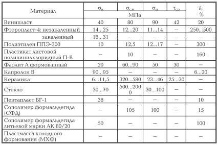 Курс «Трубопроводная арматура». Модуль «Полимерные седла поворотной арматуры» - _15.jpg