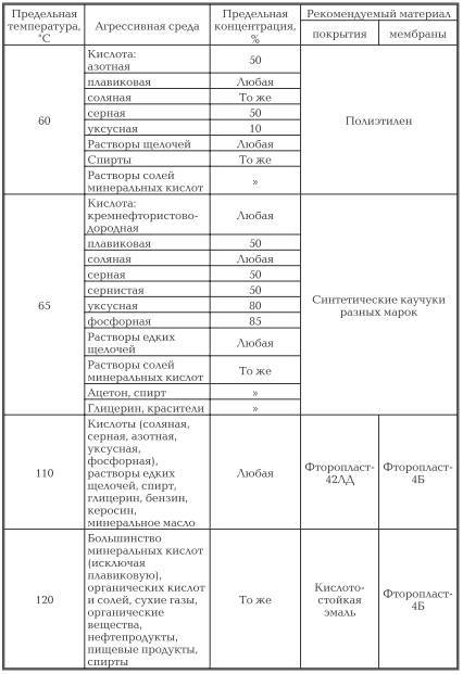 Курс «Трубопроводная арматура». Модуль «Полимерные седла поворотной арматуры» - _16.jpg