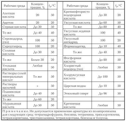 Курс «Трубопроводная арматура». Модуль «Полимерные седла поворотной арматуры» - _17.jpg