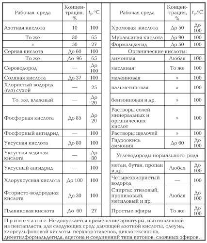 Курс «Трубопроводная арматура». Модуль «Полимерные седла поворотной арматуры» - _18.jpg