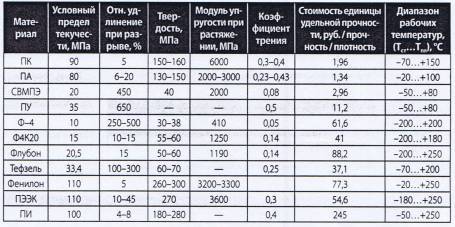 Курс «Трубопроводная арматура». Модуль «Полимерные седла поворотной арматуры» - _20.jpg