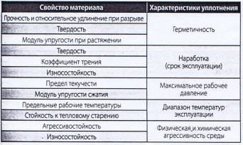 Курс «Трубопроводная арматура». Модуль «Полимерные седла поворотной арматуры» - _21.jpg