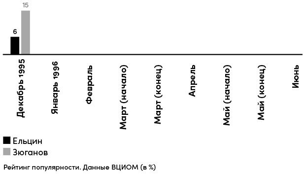 Все свободны. История о том, как в 1996 году в России закончились выборы - i_004.jpg