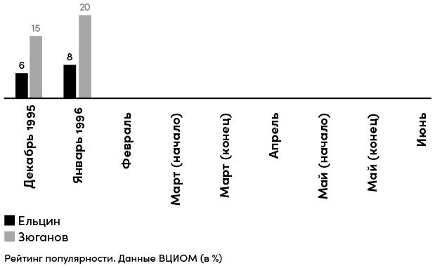 Все свободны. История о том, как в 1996 году в России закончились выборы - i_010.jpg