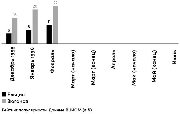 Все свободны. История о том, как в 1996 году в России закончились выборы - i_014.jpg