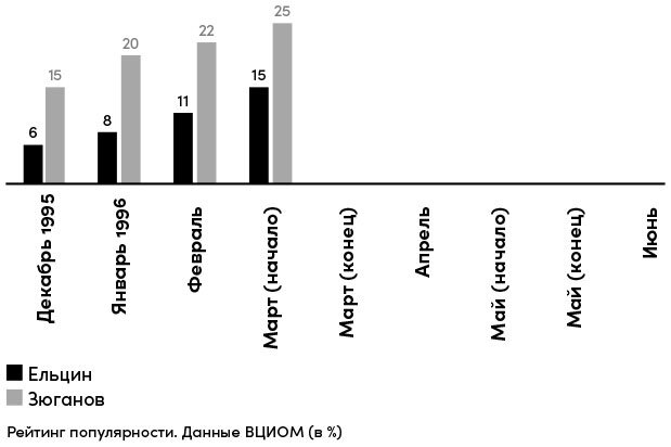 Все свободны. История о том, как в 1996 году в России закончились выборы - i_019.jpg