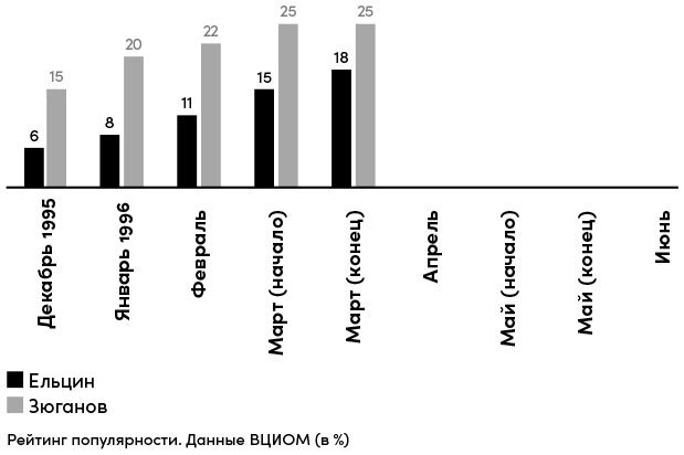 Все свободны. История о том, как в 1996 году в России закончились выборы - i_022.jpg