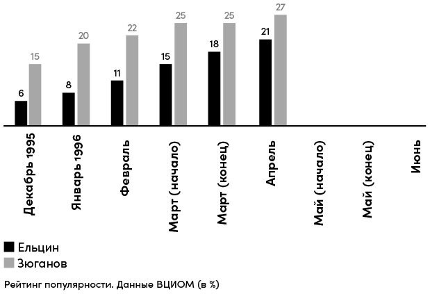 Все свободны. История о том, как в 1996 году в России закончились выборы - i_030.jpg