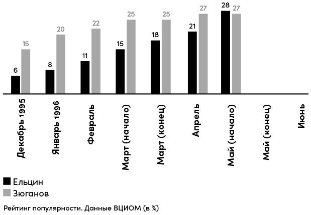 Все свободны. История о том, как в 1996 году в России закончились выборы - i_037.jpg