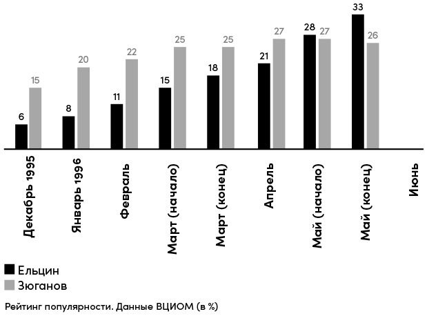 Все свободны. История о том, как в 1996 году в России закончились выборы - i_043.jpg