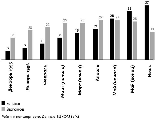 Все свободны. История о том, как в 1996 году в России закончились выборы - i_052.jpg