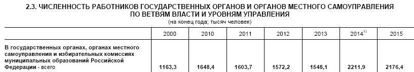 Чур, Авось и Золотой телец – три источника и три составные части наших реформ - _26.jpg