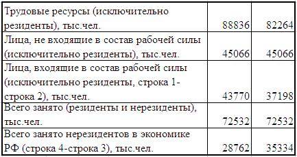 Чур, Авось и Золотой телец – три источника и три составные части наших реформ - _32.jpg