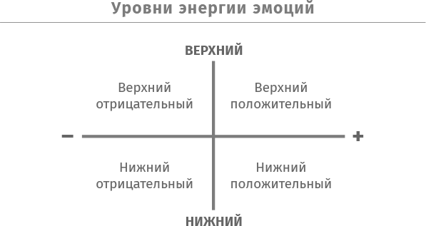 Ниндзя продаж. Тайное искусство больших побед - i_003.png