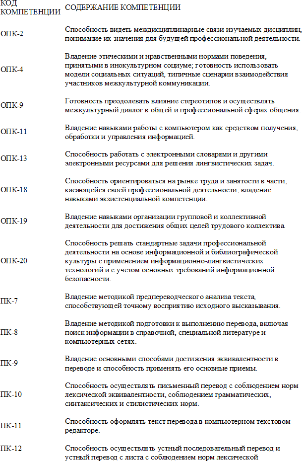 Учебное пособие по организации производственной практики студентов переводческих образовательных программ. Настольная книга организатора производственной практики и студента-практиканта - i_001.png