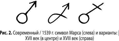 Магические символы и алфавиты: практическое руководство по заклинаниям и обрядам - i_011.jpg