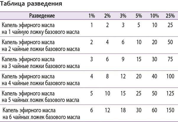 Эфирные масла для начинающих: подробное руководство по использованию - i_009.jpg