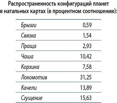 Аспектные фигуры натальной карты: полное руководство - i_007.jpg