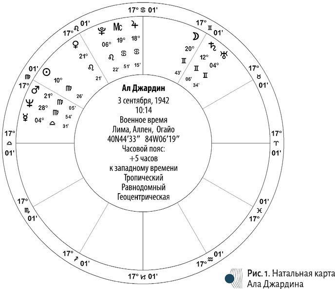 Аспектные фигуры натальной карты: полное руководство - i_008.jpg