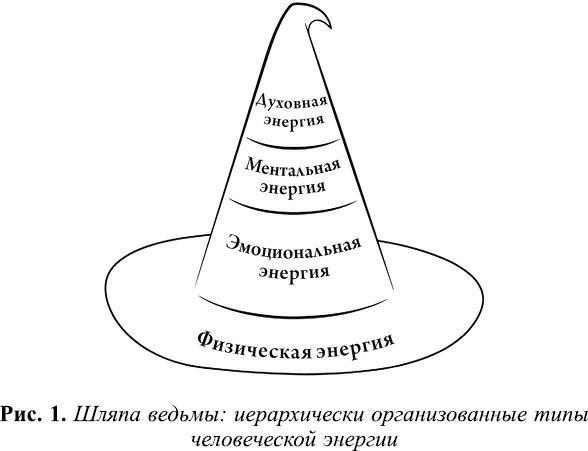 Интуитивное колдовство: как услышать внутренний голос и усовершенствовать свое ремесло - i_006.jpg