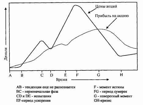 Сорос о Соросе Опережая перемены - sos.jpg