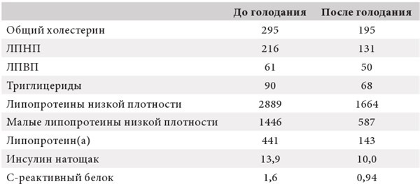 Интервальное голодание. Как восстановить свой организм, похудеть и активизировать работу мозга - i_003.jpg