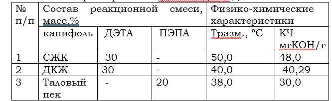 Применение антимикробных полимерных материалов в медицине и при упаковке продуктов питания - _3.jpg