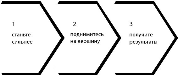 Повышение. 4 принципа быстрого карьерного роста - i_001.jpg