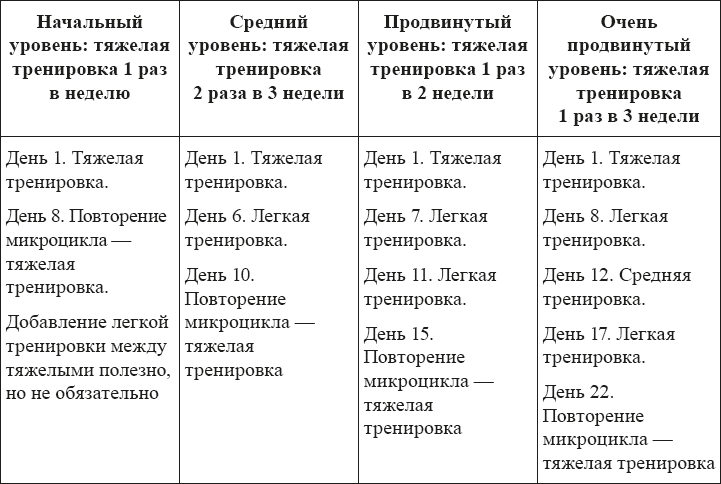 Силовые тренировки для любителей - i_001.png