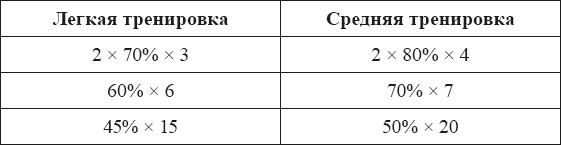 Силовые тренировки для любителей - i_002.png