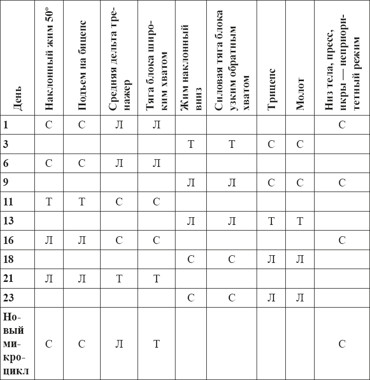 Силовые тренировки для любителей - i_013.png