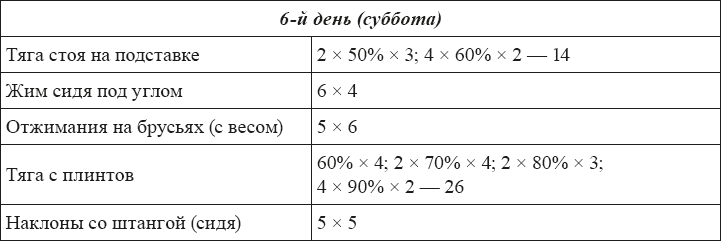 Силовые тренировки для любителей - i_015.png