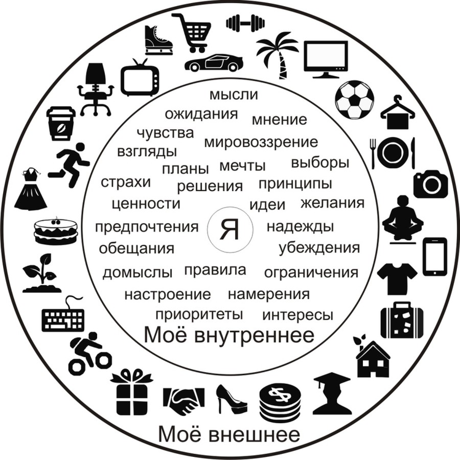 Границы личности в отношениях и коммуникации - _4.jpg