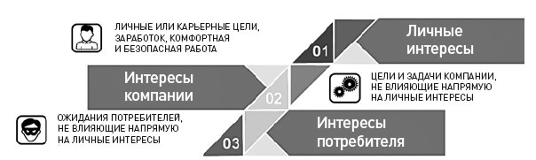 Жесткие коммерческие переговоры. Как прочитать оппонента и просчитать все риски - i_002.jpg