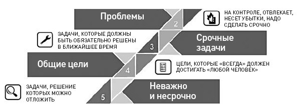 Жесткие коммерческие переговоры. Как прочитать оппонента и просчитать все риски - i_003.jpg