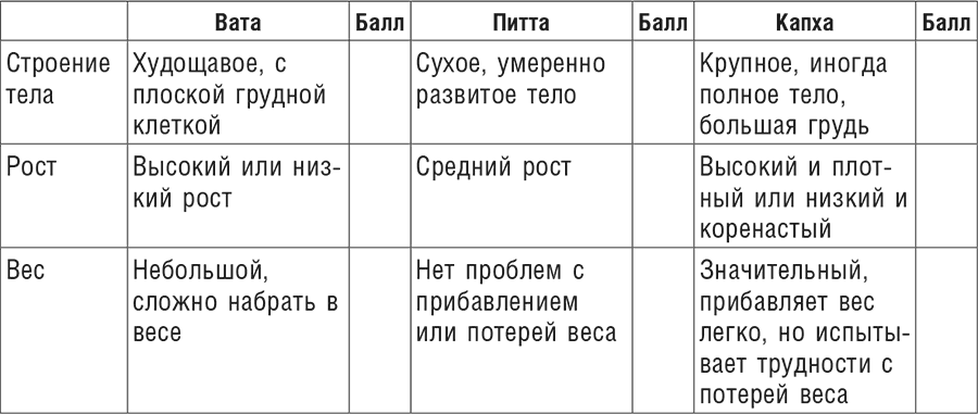 Аюрведа. Секреты хорошего пищеварения и вечной молодости - i_011.png